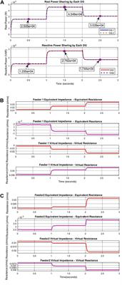 Communicationless Adaptive Control Strategy for Effective Reactive Power Sharing in a Grid-Independent AC Microgrid